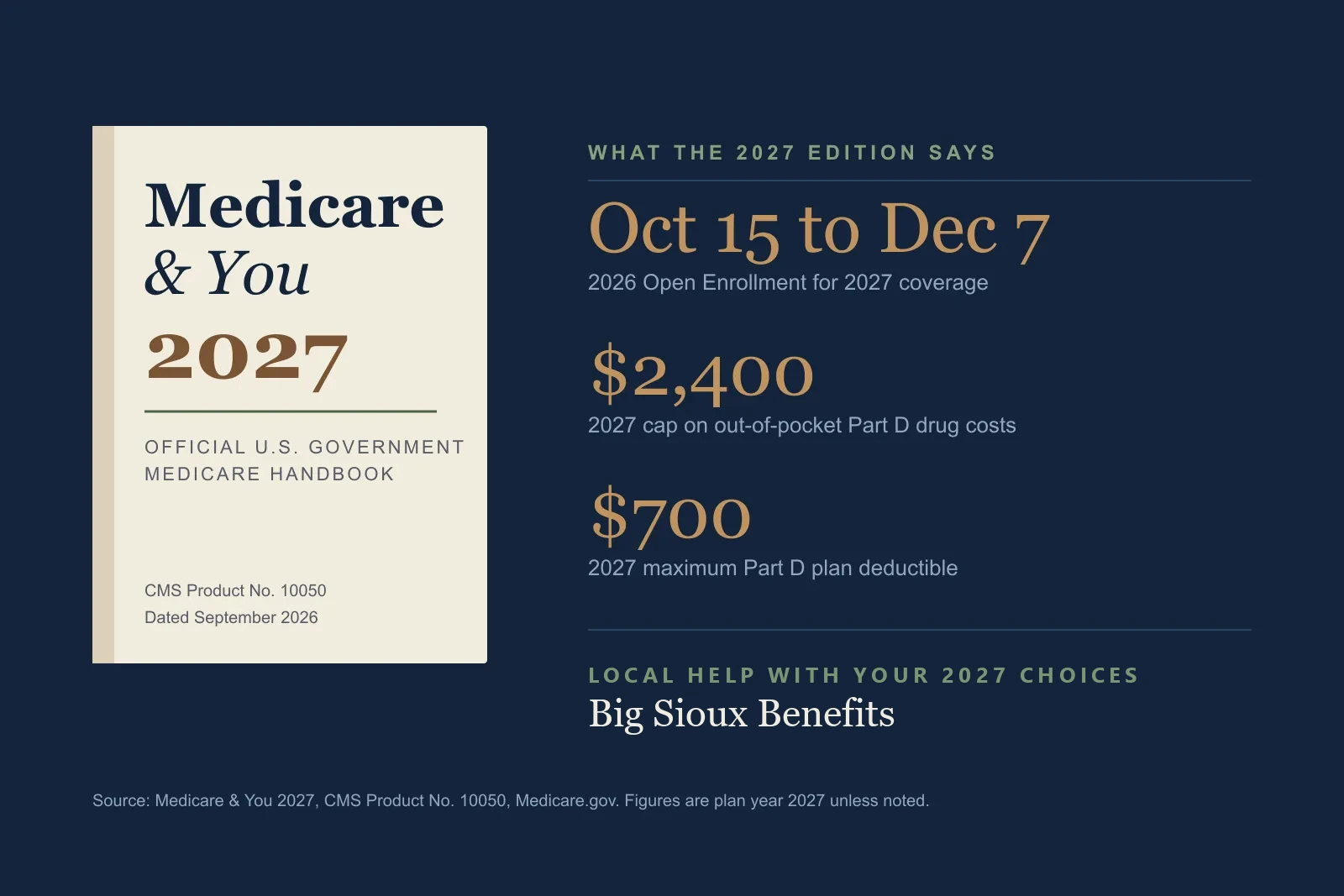 Medicare & You 2027 PDF: Free Download in English and Spanish